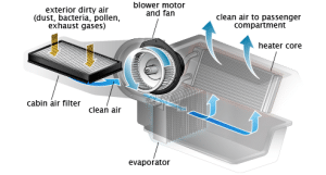 cabin filter housing